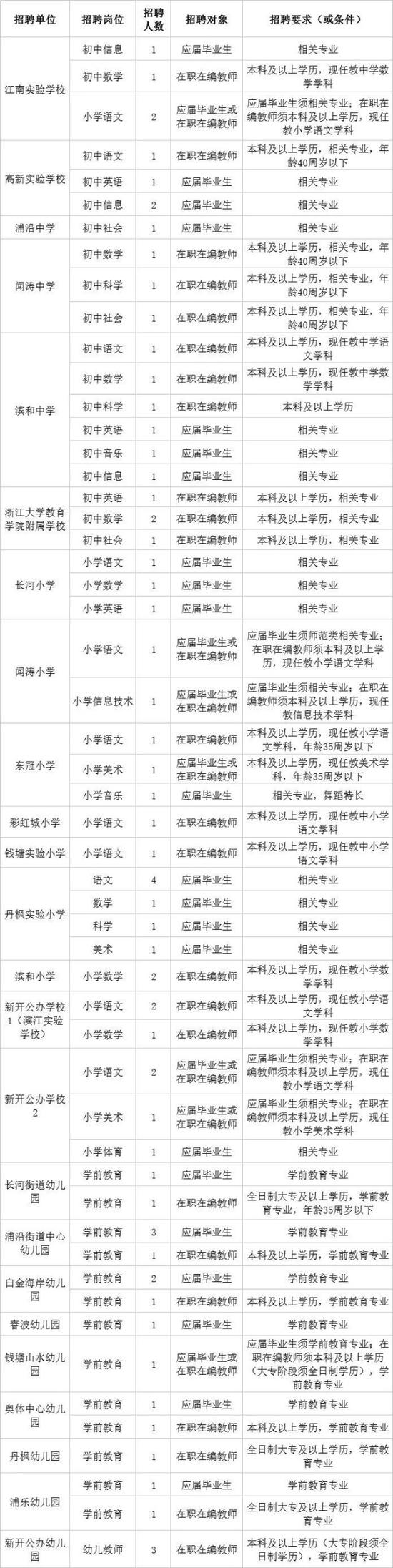 报名办法: