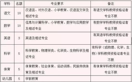 报名办法: