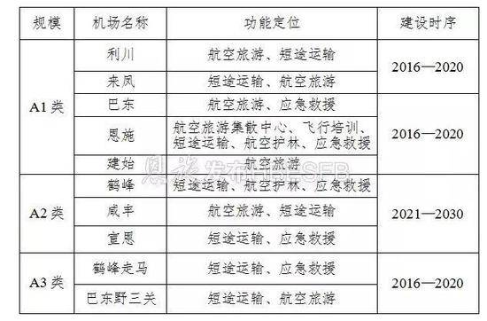 综合航空服务核心区