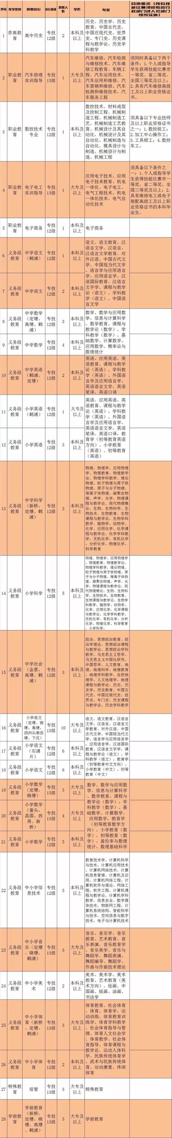 报名办法: