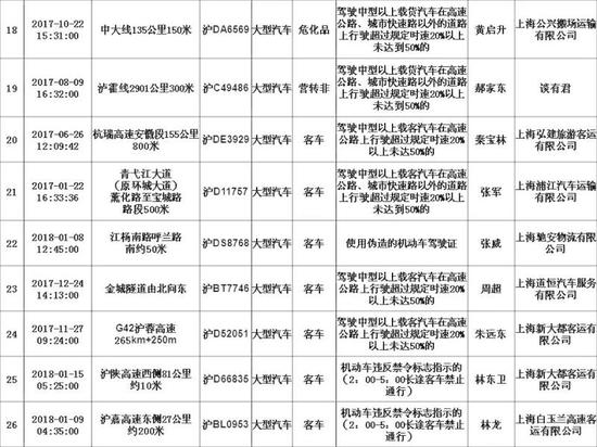 重点人口双列管_重点人口重新犯罪率