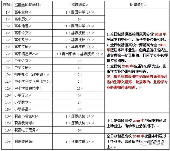 报名办法: