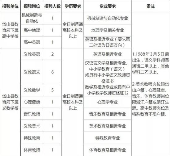 报名办法: