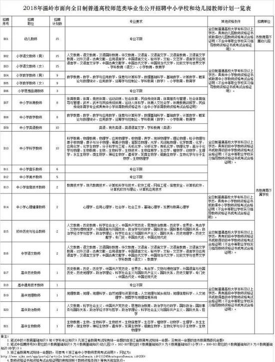 2、面向社会公开招聘岗位