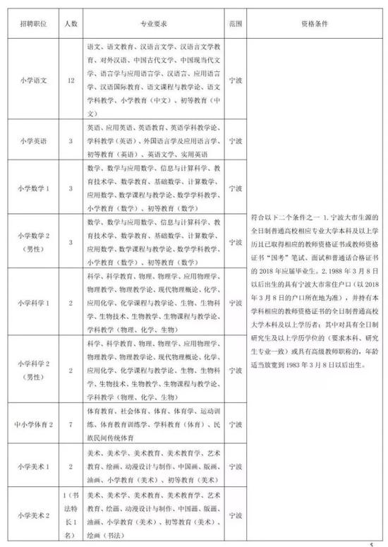 报名办法: