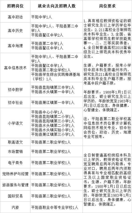 报名办法: