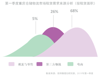 2019年重庆经济增长_推动工业经济发展 2019年重庆这些地方准备这么干(2)