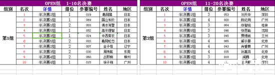 部分比赛成绩