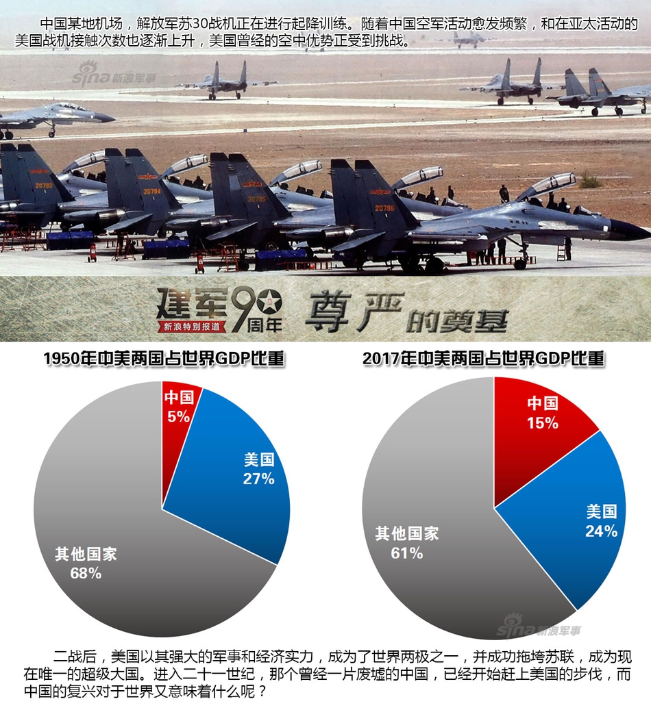 世界二战美国经济总量排名_世界经济总量排名