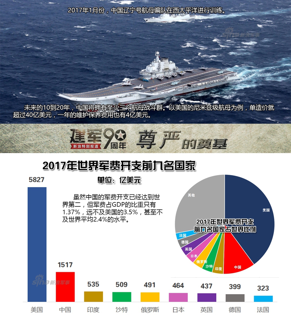 中国的军费开支占gdp_中国历年军费表图片(3)