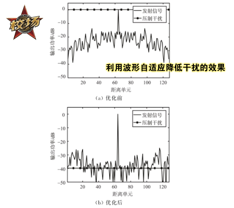 什么是适应原理_没有什么是适应不了的(2)