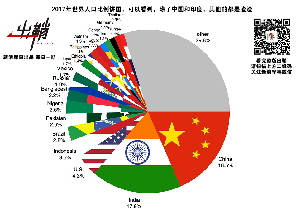 2017年中国人口总数_中国本科生人口总数(3)
