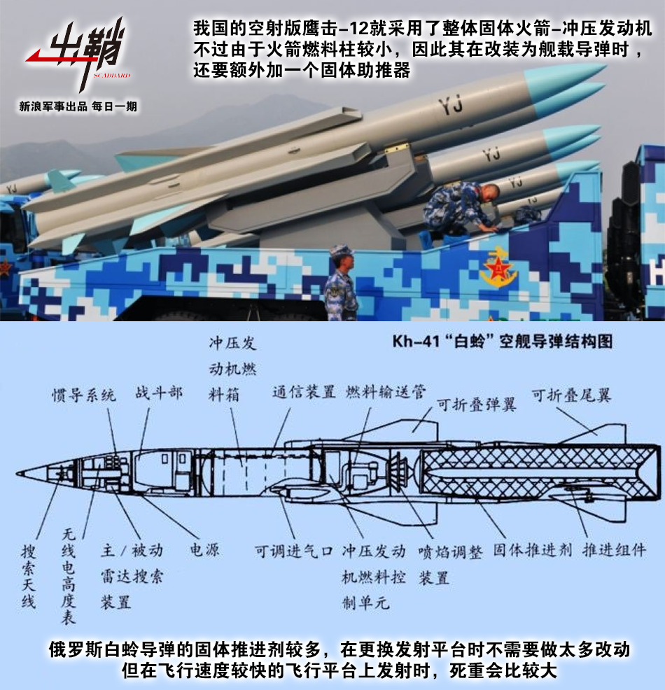 沉河洗甲看流星:冲压动力是否代表了空空导弹的未来