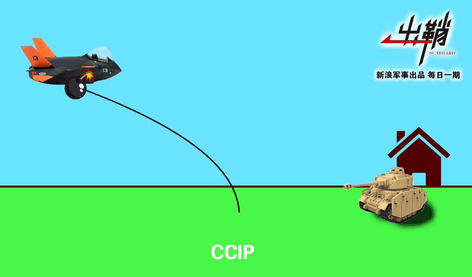 5 / 14 此外,由于炸弹抛物线的改变完全取决于飞机飞行状态的改变,而