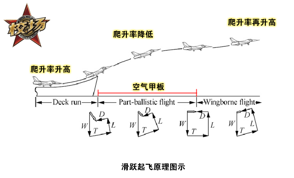 飞机为什么能起飞其原理怎样_飞机起飞后还能改签吗(3)