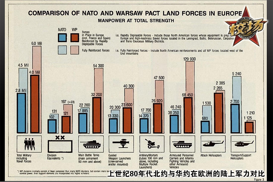 华约国家人口(3)