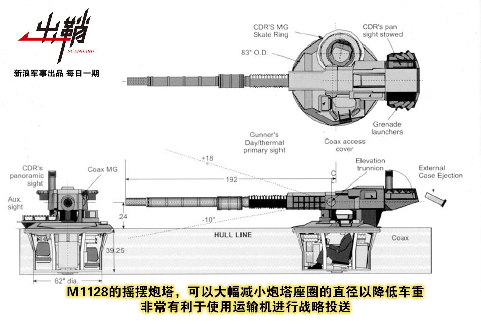 草树知春不久归:摇摆炮塔在今天是否还有应用价值?