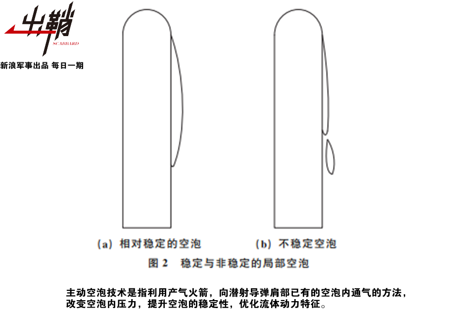 水弹什么原理_水弹上旋是什么原理(2)