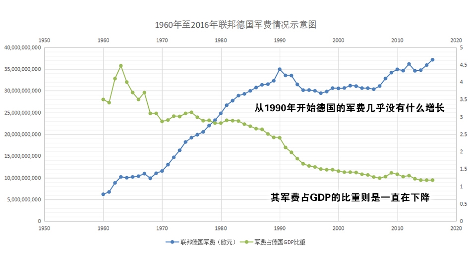 中国国防开支占gdp_国防科技大学