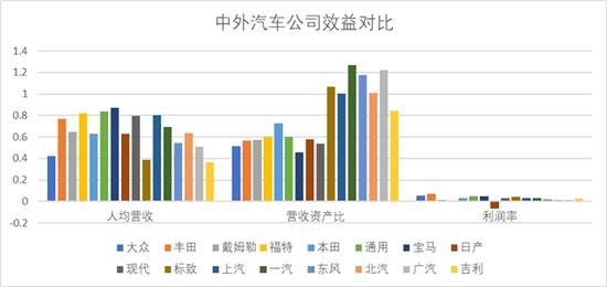 分析完今年全球500强名单 对中美竞争应该更有信心