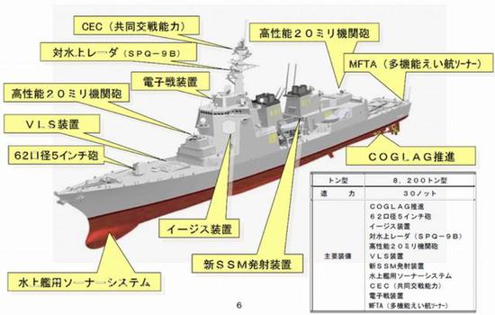 ■27DDG（即目前的“摩耶”级）舰载系统详解