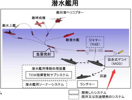 图为日本海上自卫队公布的诱饵原理图。红色箭头指向的黄色物体就是诱饵。