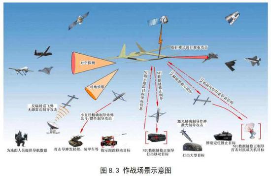图三:神雕无人机是隐身飞机的克星。