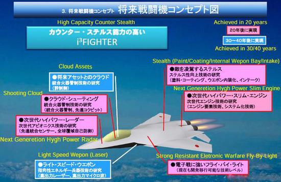 日本提出的第六代战机