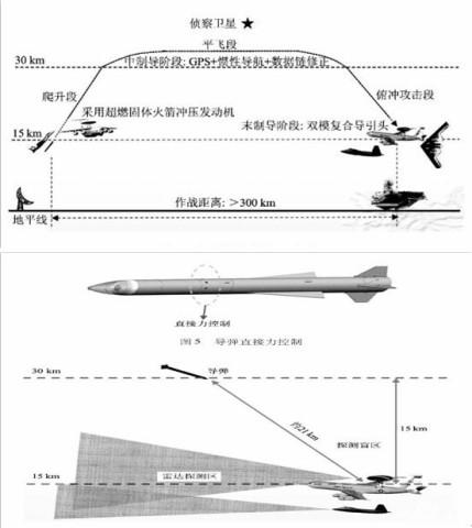 超远程空空导弹作战示意图。图片来自网络，感谢作者。