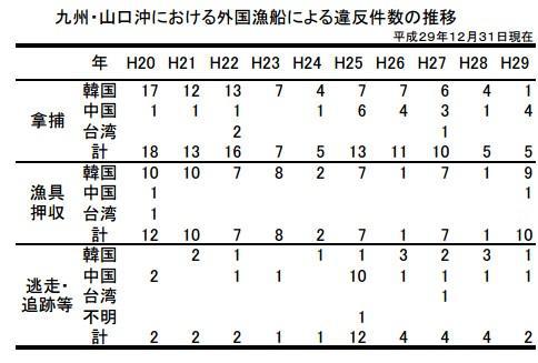 ձˮҵ20082015׷洬ͳ