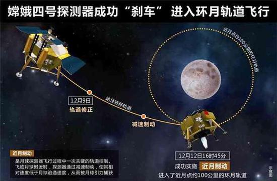 (来源:新华社)