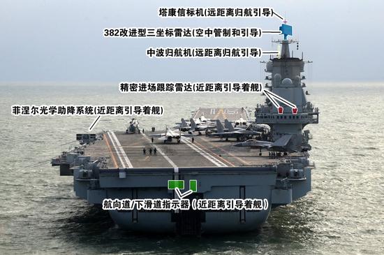我国产航母如何超越辽宁舰 战力提升秘密都在舰岛里