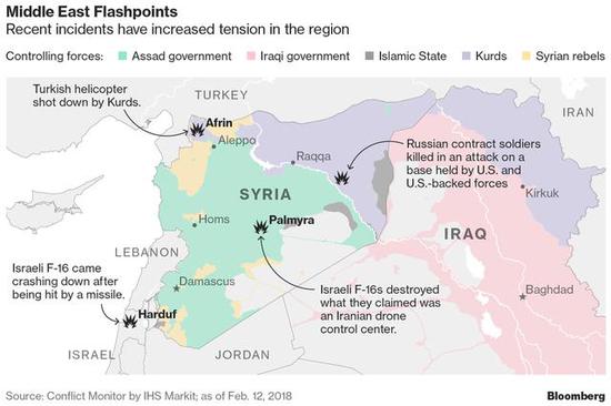 ▲今年2月13日的叙利亚形势图（图片：Bloomberg）