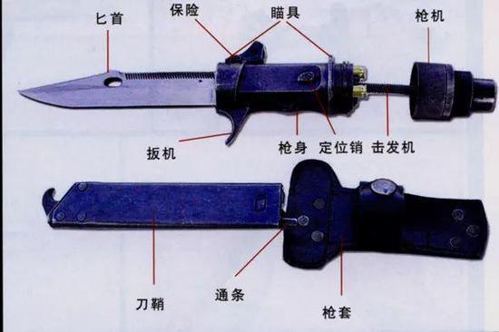 ▲QSB91式匕首枪结构图