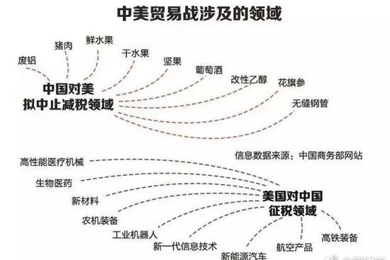 中国连续打出4记超级组合拳反击 招招打向美国