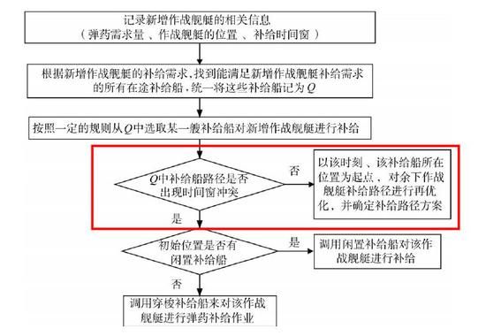 本文提到的例子显然应当归类于红圈里的策略模式