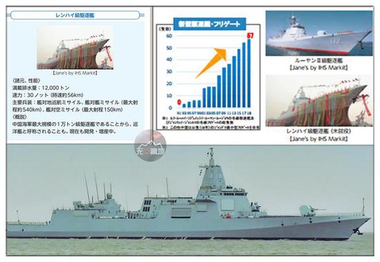 《2018年防卫白皮书》中关于055描述