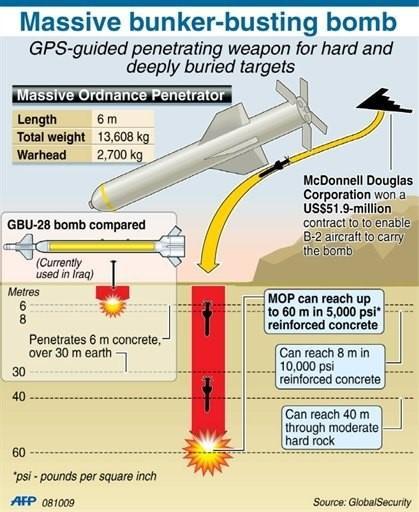 ▲GBU-28和GBU-57的钻地深度示意图