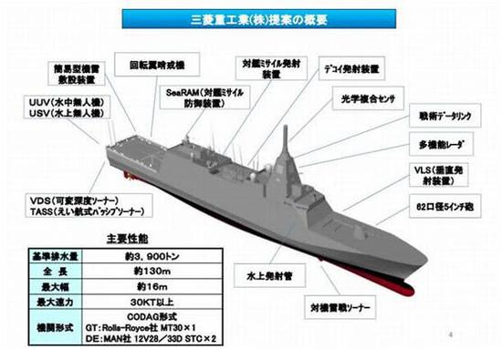 30DX多任务护卫舰的大致性能介绍图（图片来源：网络）