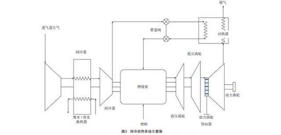 我国燃气轮机关键技术获突破 可用于国产两栖攻击舰