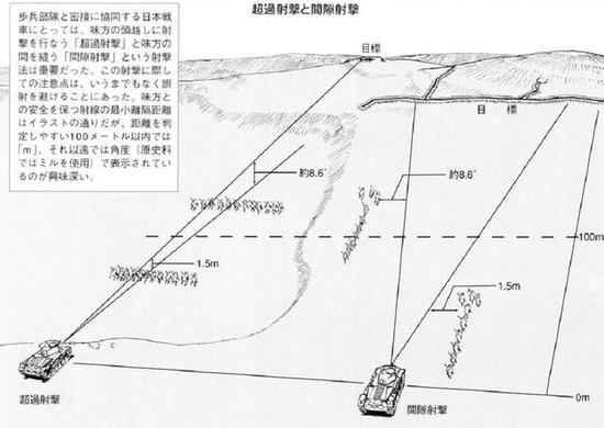 西方坦克屡被击毁不能证明坦克无用我59d开创新战法
