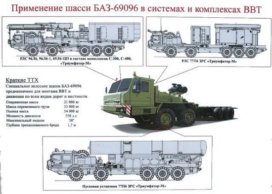 图片:S-500防空导弹系统的10轮载车。