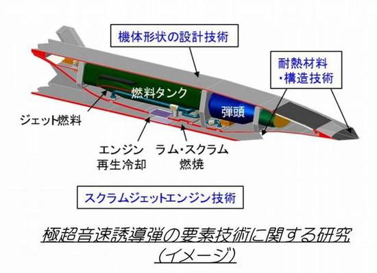 图为日本防卫省公布的“极超音速诱导弹”结构剖视图。