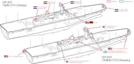 图为网友绘制的“马罗岛”和“独岛”两艘两栖攻击舰的对比示意。