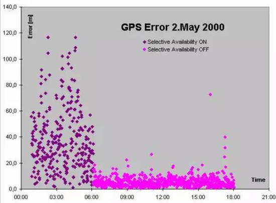 中国为何一定要搞北斗系统 GPS曾让我舰船海上迷失