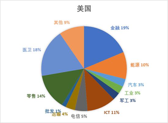 分析完今年全球500强名单 对中美竞争应该更有信心