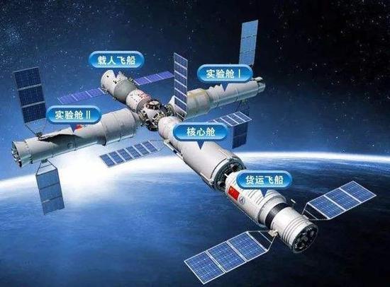中国空间站