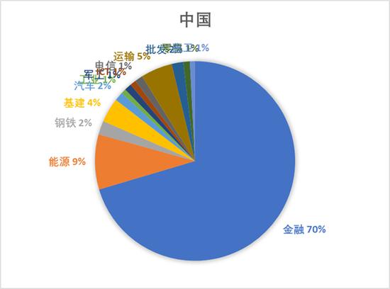 分析完今年全球500强名单 对中美竞争应该更有信心