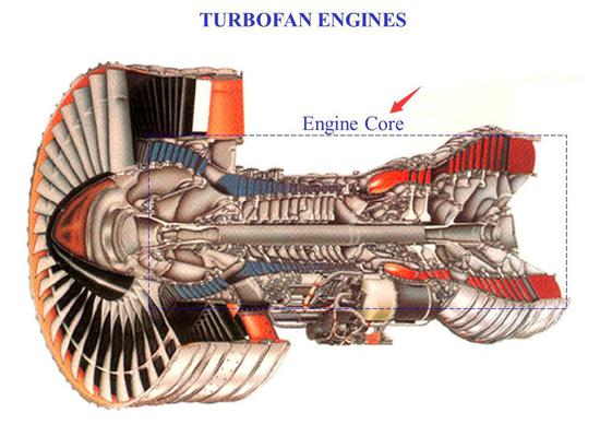 中间这一段细长叶片密集的东西就是核心机，发动机的核心，难度很大