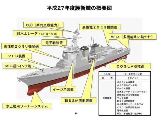 图片:8200吨型的主要改进点